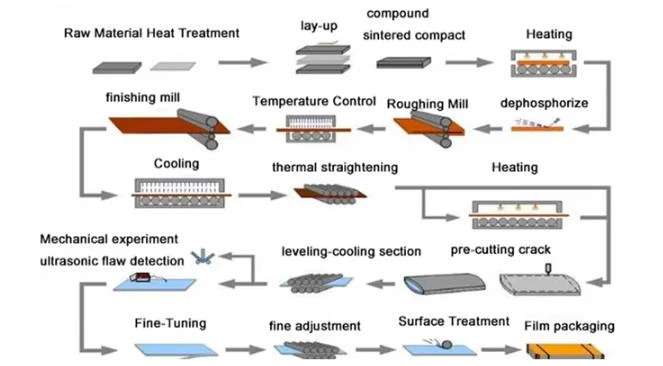 Cold Rolled Thin & Medium Plate Cold Rolled Thin & Medium Plate